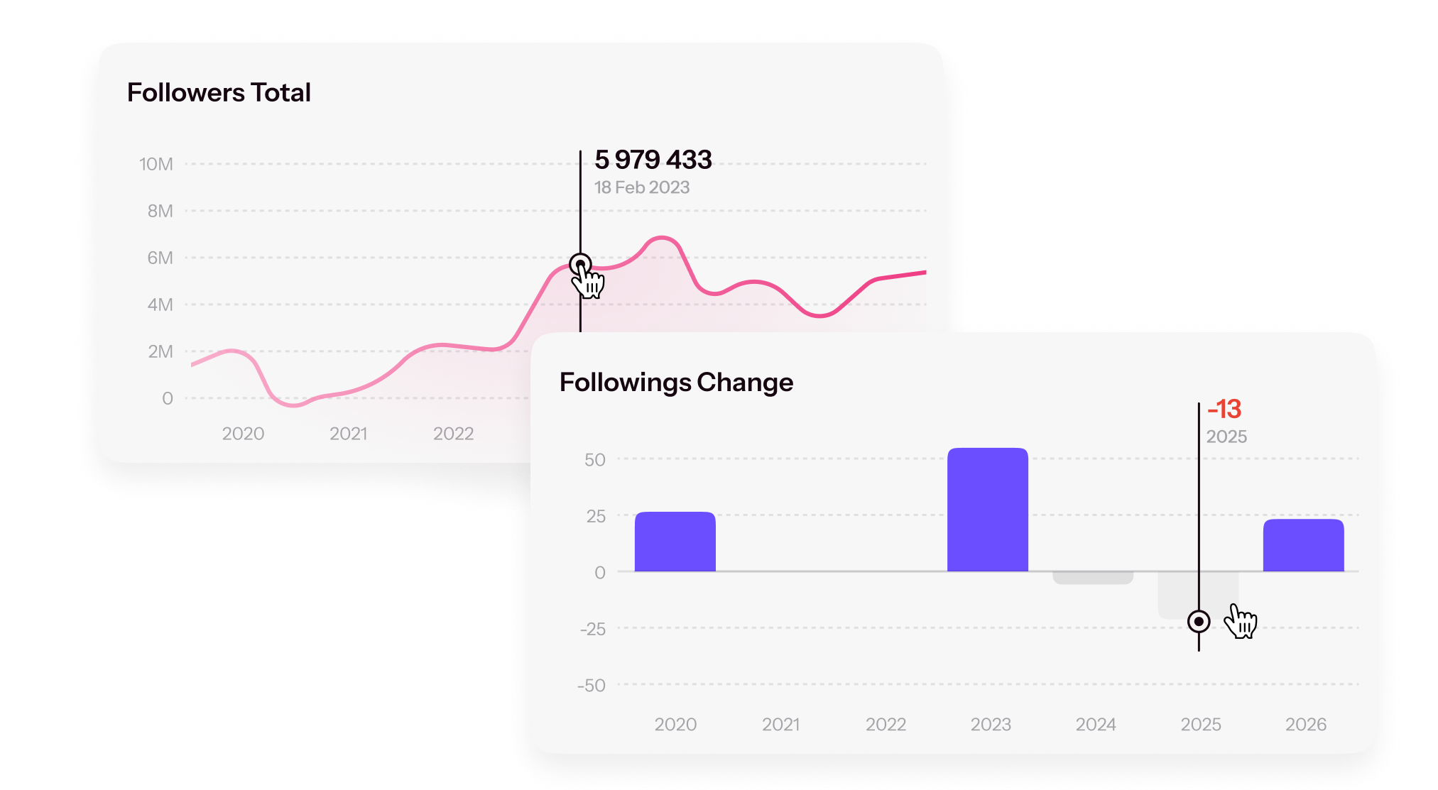 1. Growth Tracking